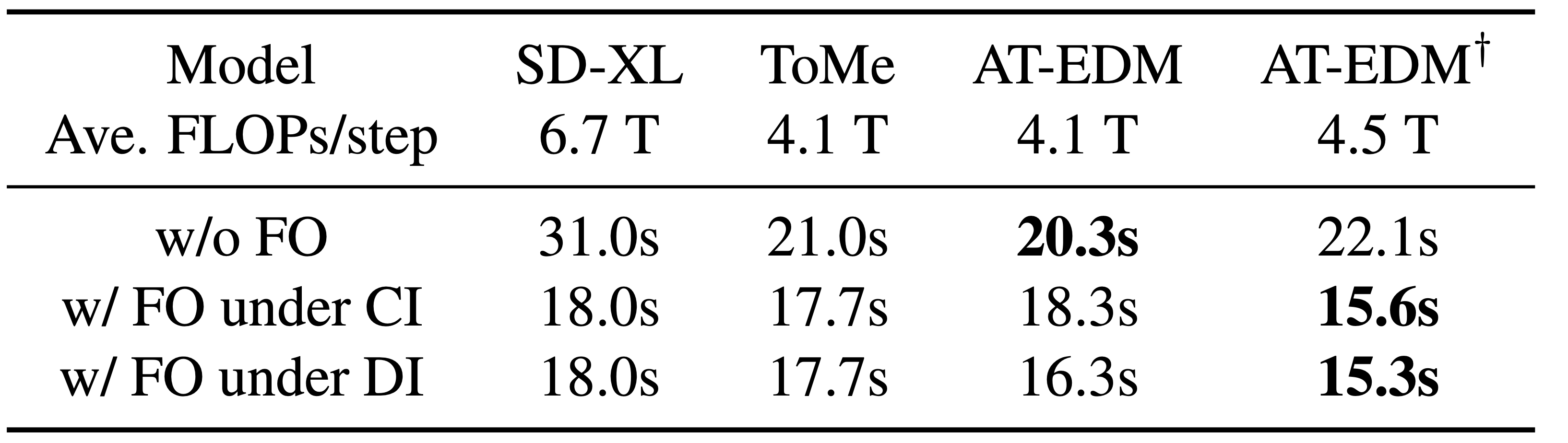 FID-CLIP curves.