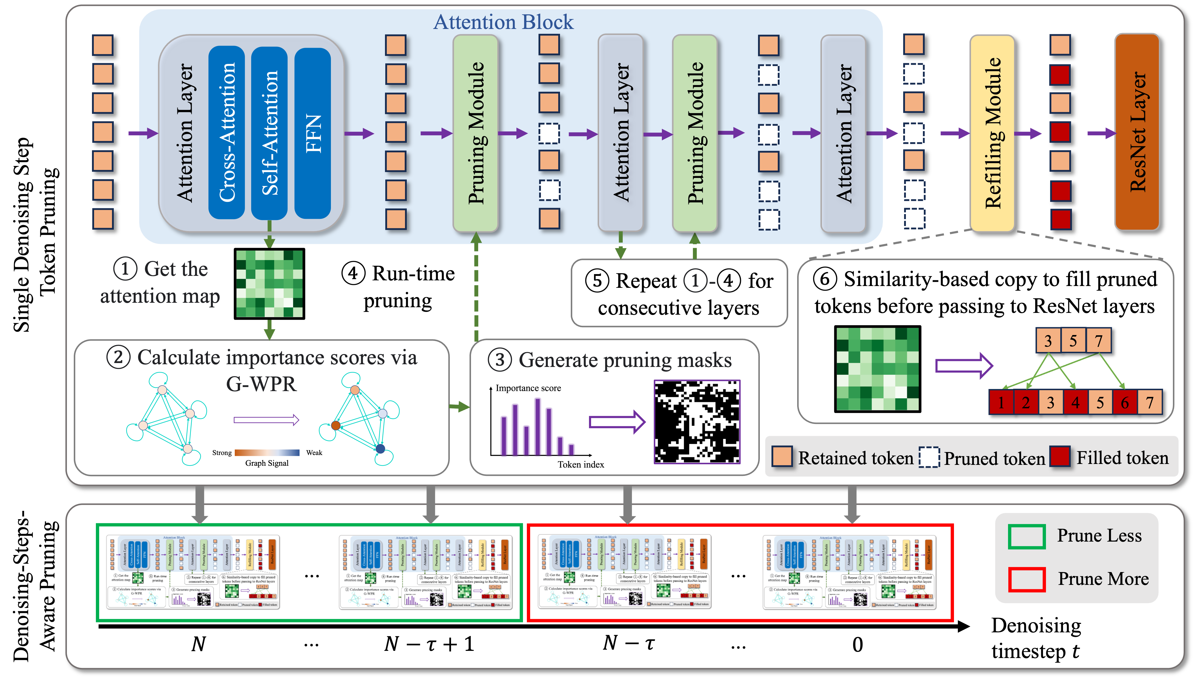 Framework overview.